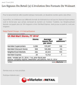 les signaux retail