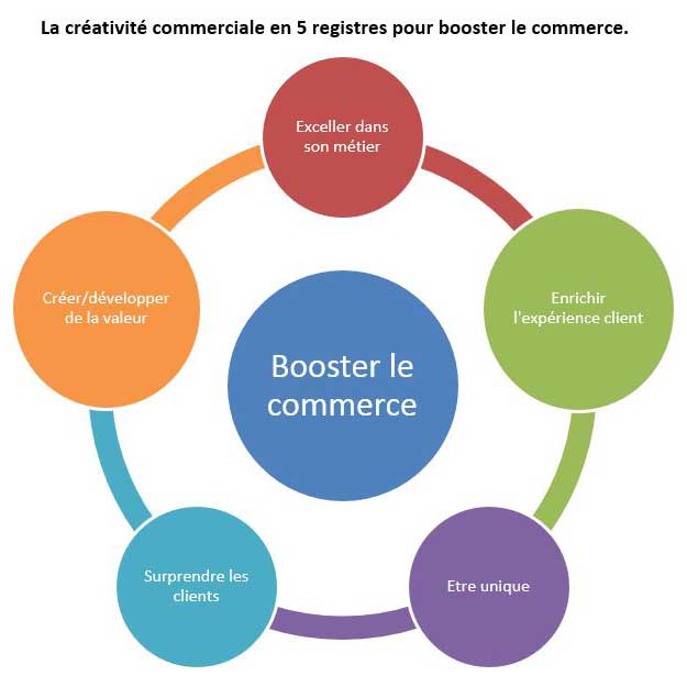 5 registres booster